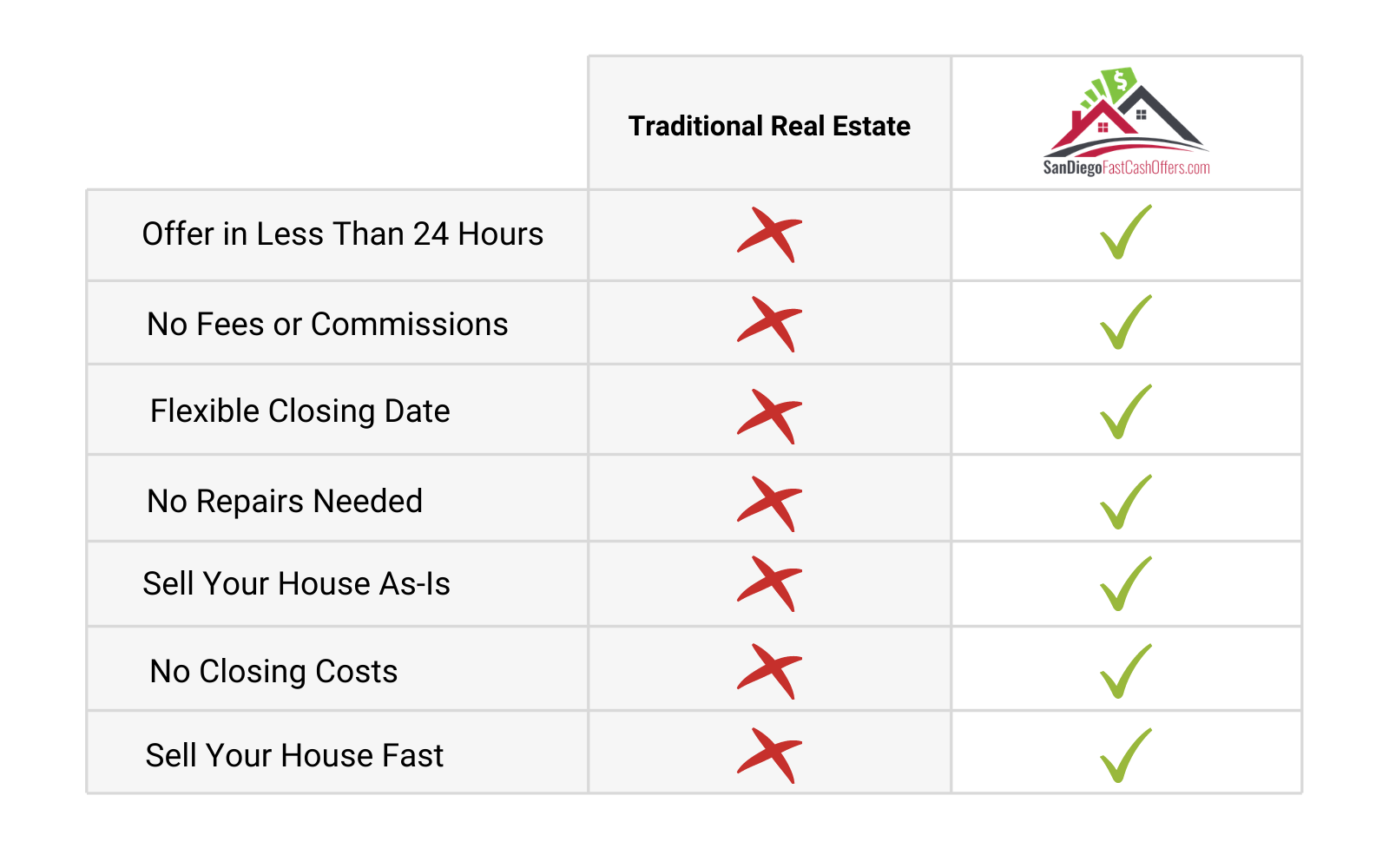 How Does Selling a House As-Is Work?